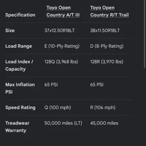 Media 'IMG_2867.webp' in category 'Ford Tremor Wheels & Tires'