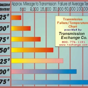 heatchrt.jpg