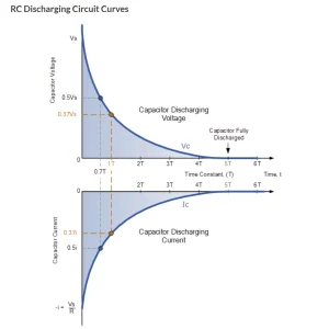Cap Dis Curve.webp | Ford Tremor Forum | Ford Super Duty