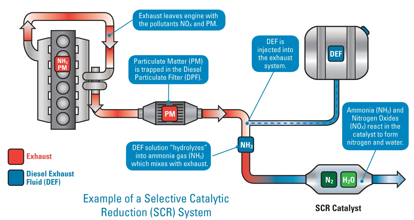 DEF System.jpg | Ford Tremor Forum | Ford Super Duty