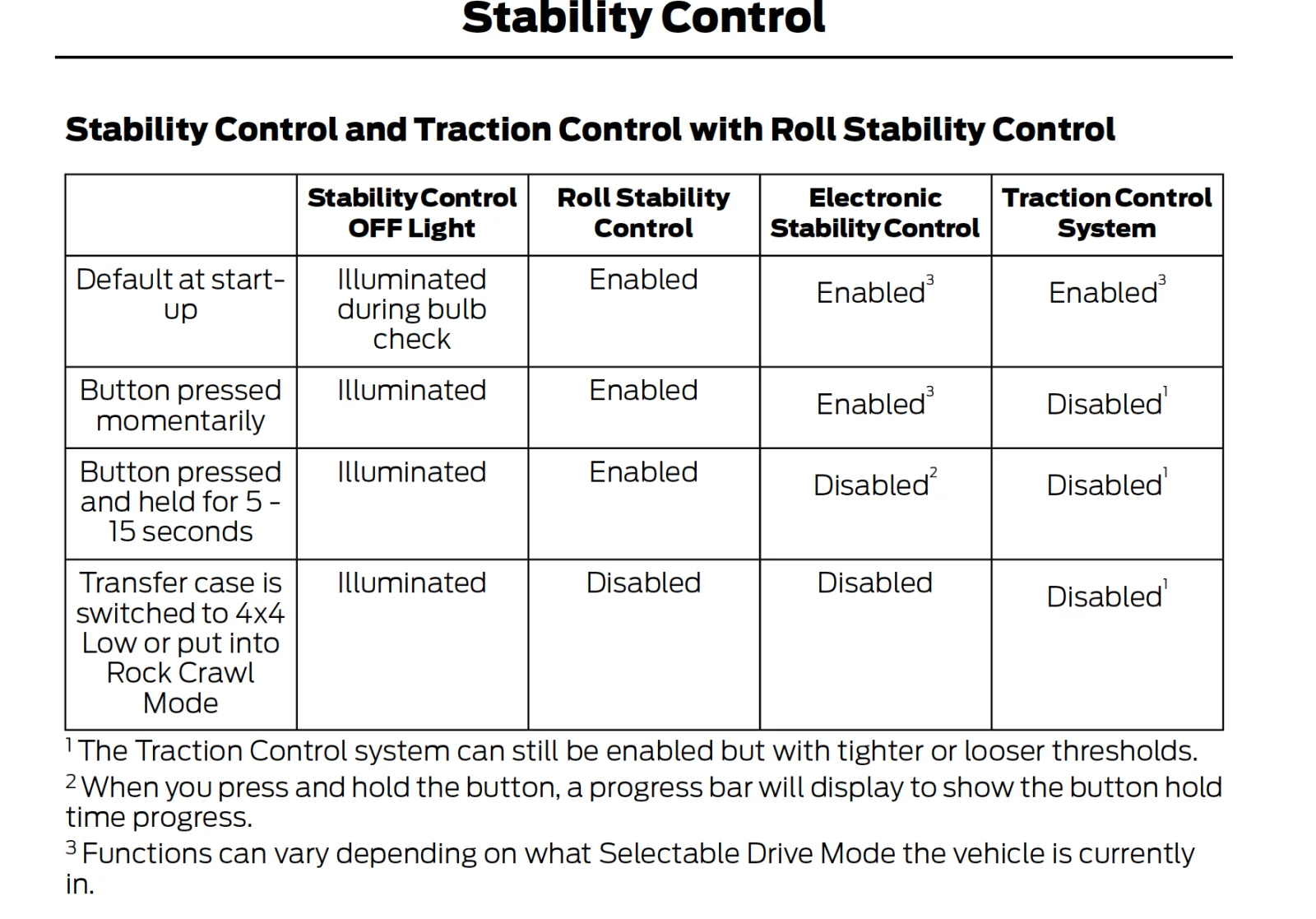 Screen Shot 2024-03-11 at 06.25.44.png | Ford Tremor Forum | Ford Super ...