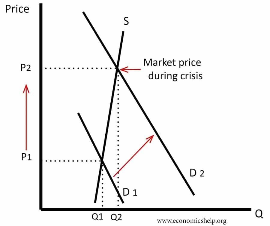 www.economicshelp.org