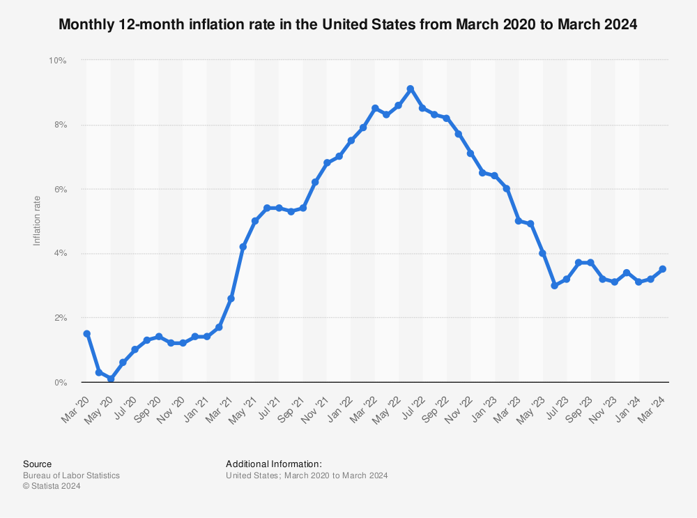 unadjusted-monthly-inflation-rate-in-the-us.jpg
